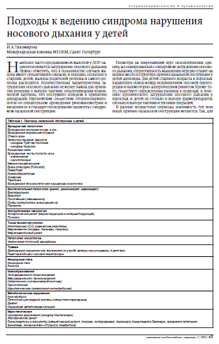 Подходы к ведению синдрома нарушения носового дыхания у детей