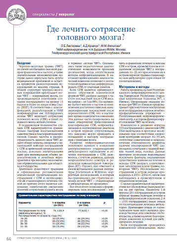 Где лечить сотрясение головного мозга?