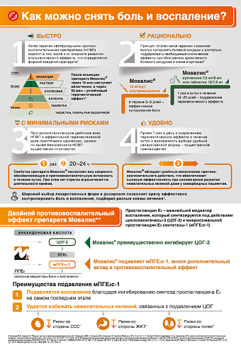 Как можно снять боль и воспаление?