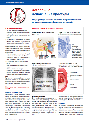 Осторожно!  Осложнения простуды