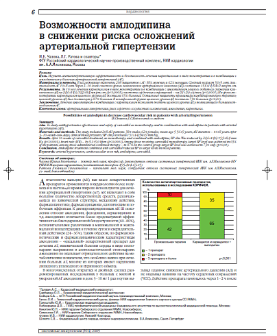 Возможности амлодипина в снижении риска осложнений артериальной гипертензии