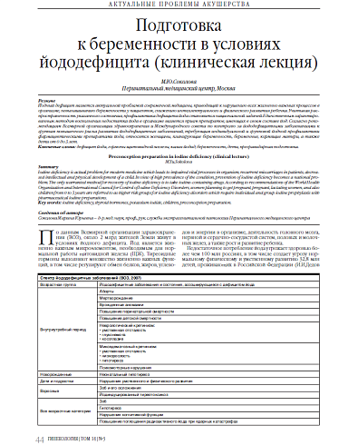 Подготовка  к беременности в условиях йододефицита