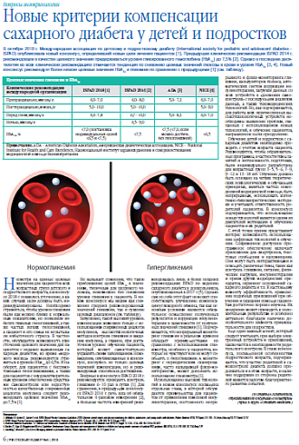 Новые критерии компенсации сахарного диабета у детей и подростков