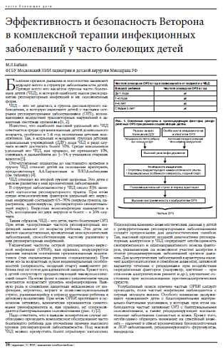 Эффективность и безопасность Веторона  в комплексной терапии инфекционных заболеваний у часто болеющих детей