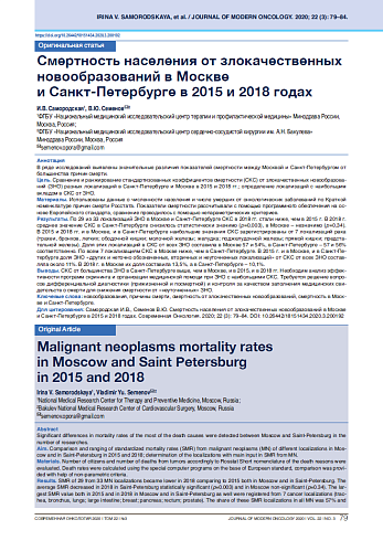 Смертность населения от злокачественных новообразований в Москве  и Санкт-Петербурге в 2015 и 2018 годах
