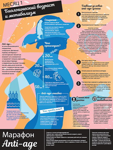 Биологический возраст и метаболизм 