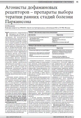 Агонисты дофаминовых рецепторов – препараты выбора терапии ранних стадий болезни Паркинсона
