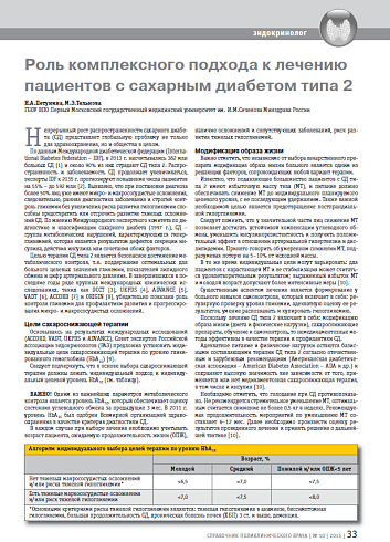 Роль комплексного подхода к лечению пациентов с сахарным диабетом типа 2