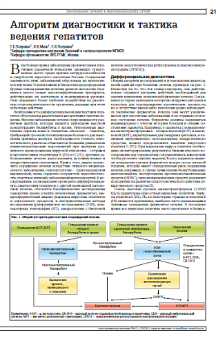 Алгоритм диагностики и тактика ведения гепатитов