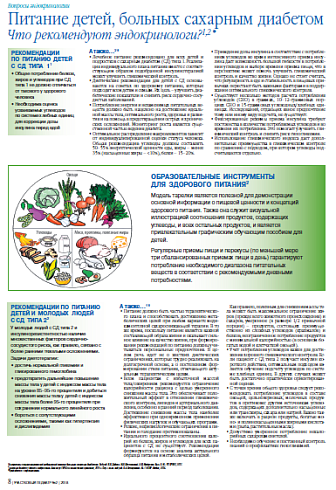 Питание детей, больных сахарным диабетом