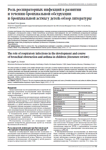 Роль респираторных инфекций в развитии  и течении бронхиальной обструкции  и бронхиальной астмы у детей: обзор литературы