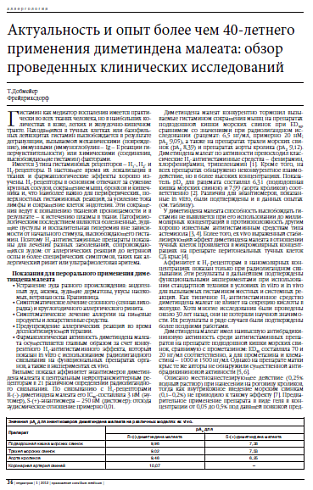 Актуальность и опыт более чем 40-летнего применения диметиндена малеата: обзор проведенных клинических исследований
