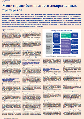Мониторинг безопасности лекарственных препаратов