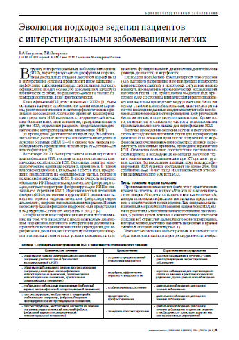 Эволюция подходов ведения пациентов с интерстициальными заболеваниями легких