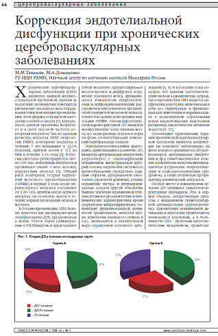 Коррекция эндотелиальной дисфункции при хронических цереброваскулярных заболеваниях