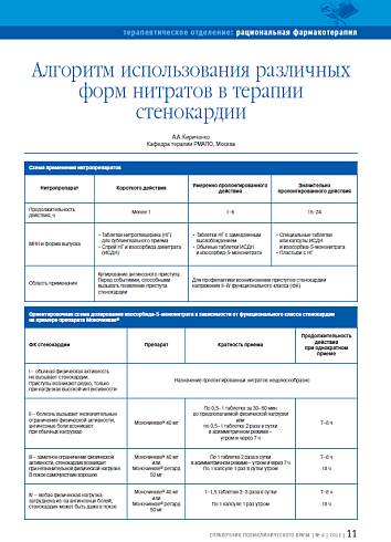 Алгоритм использования различных форм нитратов в терапии стенокардии
