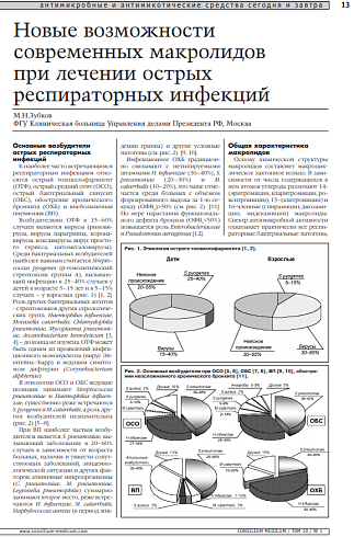 Новые возможности современных макролидов при лечении острых респираторных инфекций