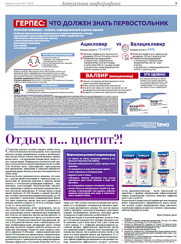 Отдых и… цистит?!