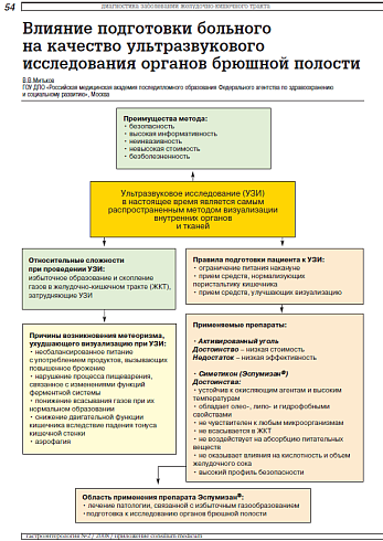 Влияние подготовки больного на качество ультразвукового исследования органов брюшной полости