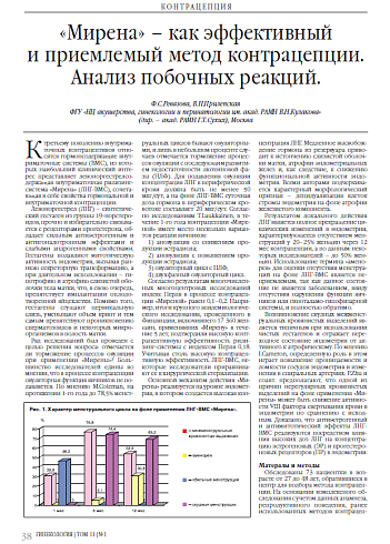 «Мирена» – как эффективный и приемлемый метод контрацепции. Анализ побочных реакций.
