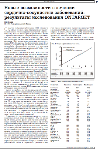 Новые возможности в лечении сердечно-сосудистых заболеваний: результаты исследования ONTARGET