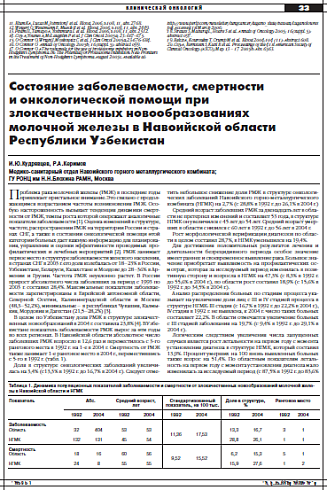 Состояние заболеваемости, смертности  и онкологической помощи при  злокачественных новообразованиях  молочной железы в Навоийской области  Республики Узбекистан
