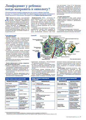 Лимфаденит у ребенка: когда направить к онкологу?