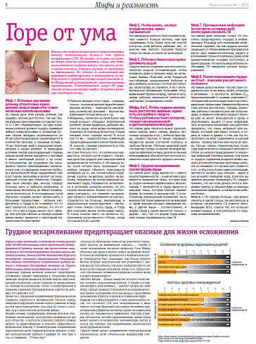 Горе от ума 