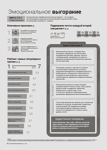 Эмоциональное выгорание