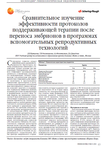 Сравнительное изучение эффективности протоколов поддерживающей терапии после переноса эмбрионов в программах вспомогательных репродуктивных технологий