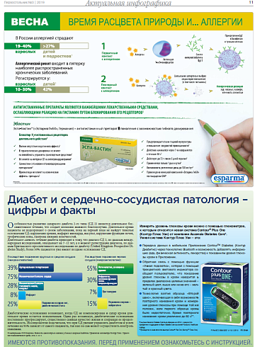 Диабет и сердечно-сосудистая патология – цифры и факты