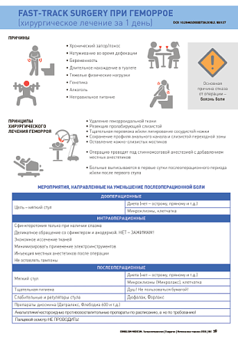 Fast-track surgery при геморрое