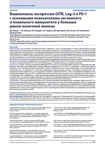 Взаимосвязь экспрессии GITR, Lag-3 и PD-1 с основными показателями системного и локального иммунитета у больных раком молочной железы