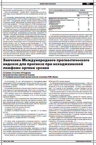 Значение Международного прогностического индекса для прогноза при неходжкинской лимфоме органа зрения