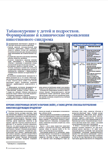 Табакокурение у детей и подростков. Формирование и клинические проявления никотинового синдрома