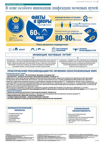 В зоне особого внимания: инфекции мочевых путей