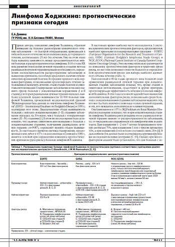 Лимфома Ходжкина: прогностические признаки сегодня