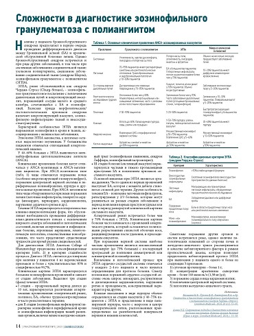 Сложности в диагностике эозинофильного гранулематоза с полиангиитом