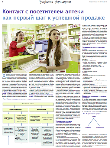 Контакт с посетителем аптеки как первый шаг к успешной продаже