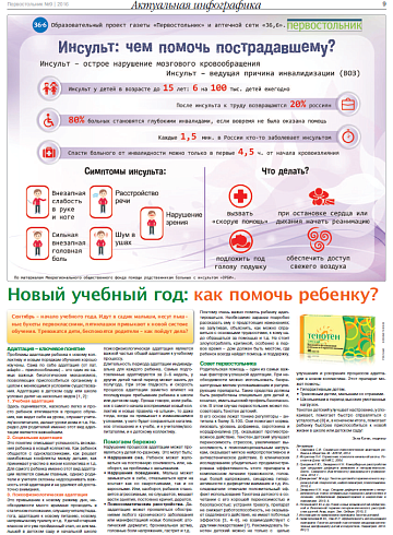 Новый учебный год: как помочь ребенку?