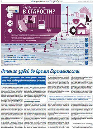 Лечение зубов во время беременности