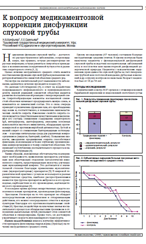 К вопросу медикаментозной коррекции дисфункции слуховой трубы