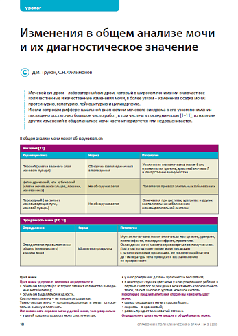 Изменения в общем анализе мочи и их диагностическое значение