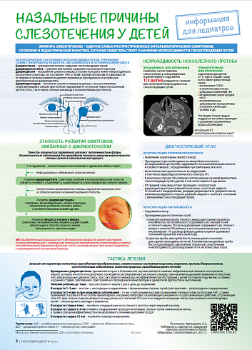 Назальные причины слезотечения у детей