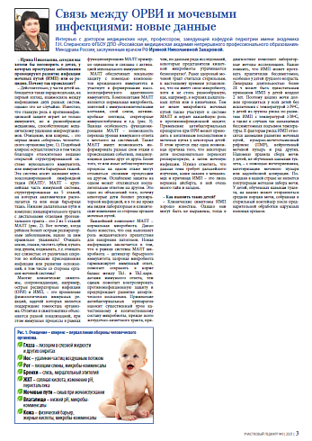 Связь между ОРВИ и мочевыми инфекциями: новые данные