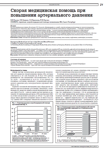 Скорая медицинская помощь при повышении артериального давления
