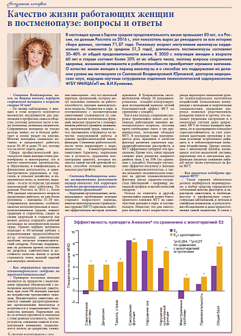 Качество жизни работающих женщин  в постменопаузе: вопросы и ответы