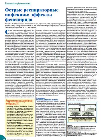 Острые респираторные инфекции: эффекты фенспирида