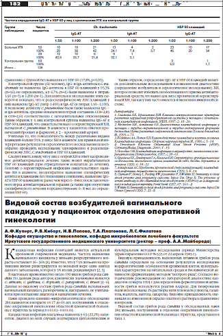 Видовой состав возбудителей вагинального  кандидоза у пациенток отделения оперативной гинекологии