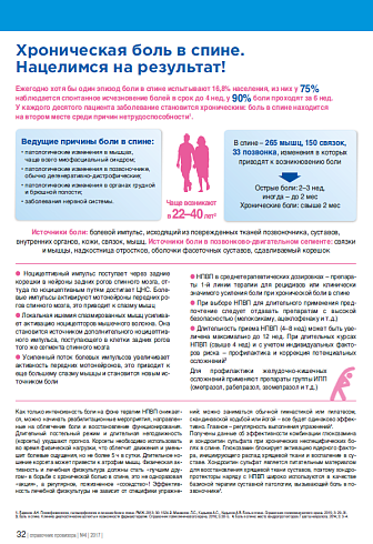 Хроническая боль в спине.  Нацелимся на результат!